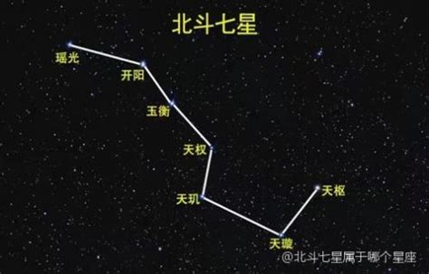 北斗七星是哪个星座的一部分